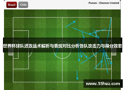 世界杯球队进攻战术解析与表现对比分析各队攻击力与得分效率