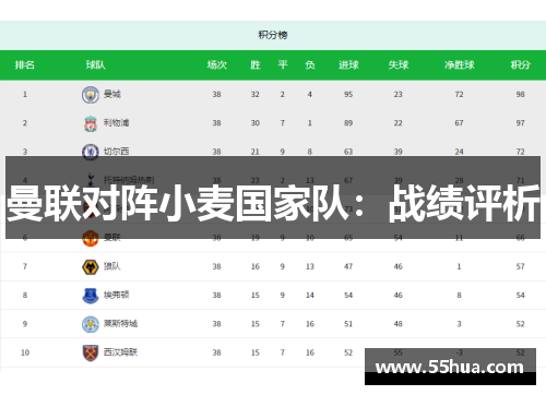 曼联对阵小麦国家队：战绩评析