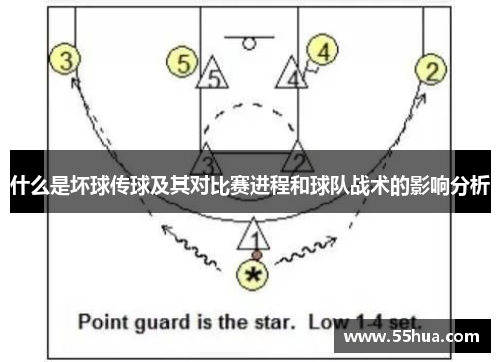 什么是坏球传球及其对比赛进程和球队战术的影响分析