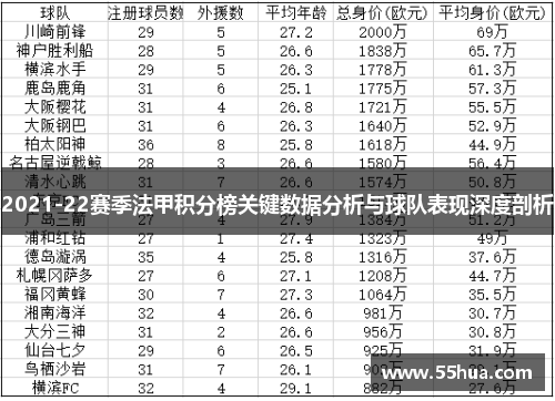 2021-22赛季法甲积分榜关键数据分析与球队表现深度剖析