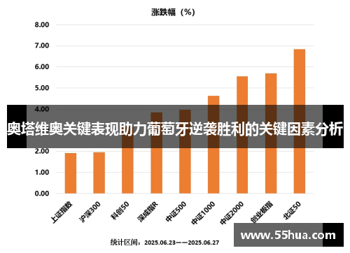奥塔维奥关键表现助力葡萄牙逆袭胜利的关键因素分析