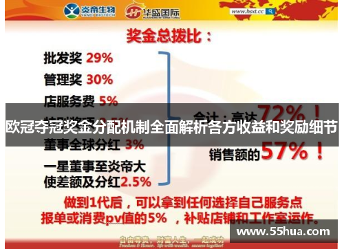 欧冠夺冠奖金分配机制全面解析各方收益和奖励细节