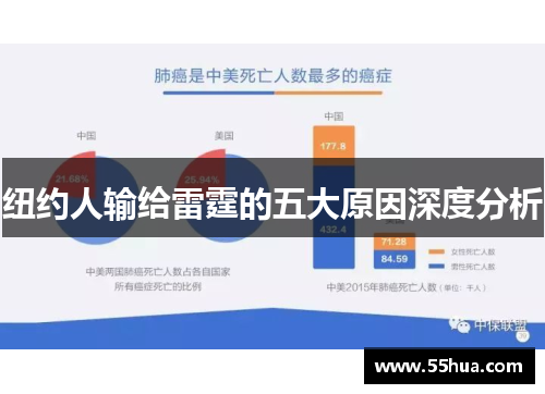 纽约人输给雷霆的五大原因深度分析