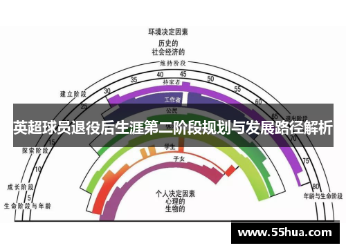 英超球员退役后生涯第二阶段规划与发展路径解析
