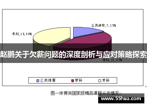 赵鹏关于欠薪问题的深度剖析与应对策略探索 赵鹏关于欠薪问题的深度剖析与应对策略探索