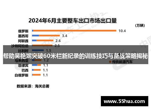 帮助吴艳妮突破60米栏新纪录的训练技巧与备战策略揭秘