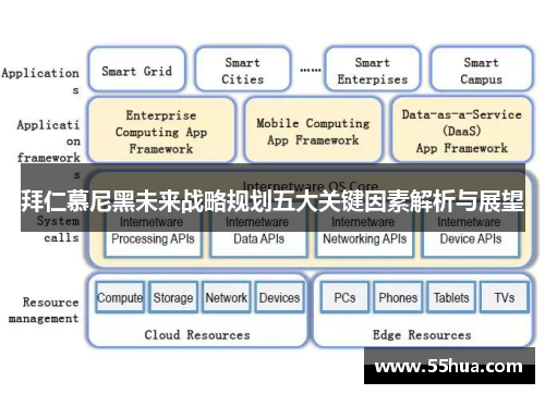 拜仁慕尼黑未来战略规划五大关键因素解析与展望 拜仁慕尼黑未来战略规划五大关键因素解析与展望