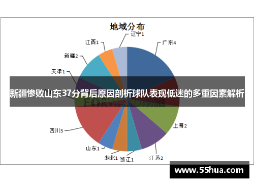新疆惨败山东37分背后原因剖析球队表现低迷的多重因素解析