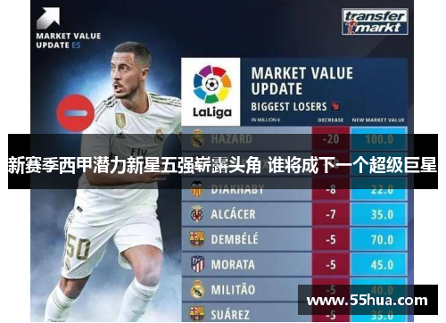 新赛季西甲潜力新星五强崭露头角 谁将成下一个超级巨星