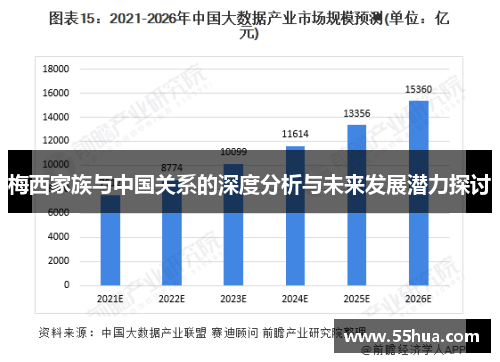 梅西家族与中国关系的深度分析与未来发展潜力探讨